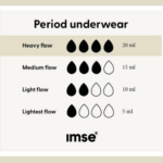 Imse Vimse , Period Underwear Heavy Flow, High Waist - Image 3
