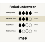 Imse Vimse , Period Underwear Medium Flow, Bikini - Image 3