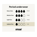 Imse Vimse, Workout Underwear - Image 2